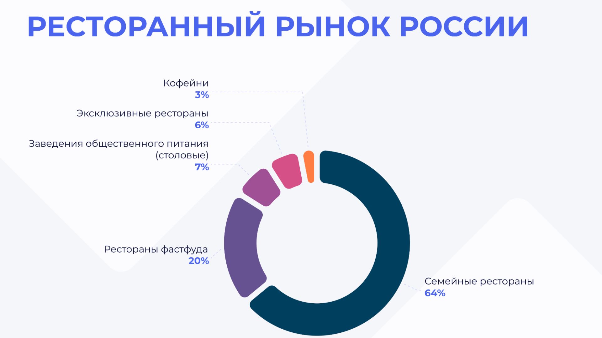 Бизнес план кафе примеры с расчетами